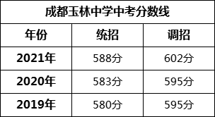 成都市成都玉林中學2022年招生簡章