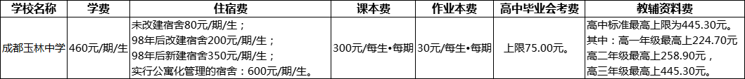 成都市成都玉林中學2022年收費標準
