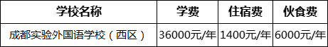 成都市成都實驗外國語學(xué)校（西區(qū)）2022年收費標(biāo)準(zhǔn)