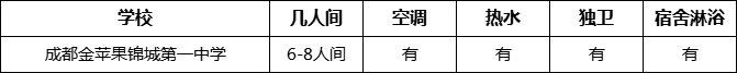成都市成都金蘋(píng)果錦城第一中學(xué)寢室條件怎么樣、好不好？