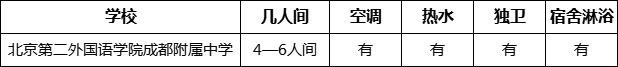 成都市北二外成都附中寢室條件怎么樣、好不好？