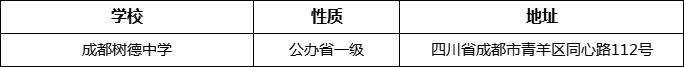 成都市成都樹(shù)德中學(xué)詳細(xì)地址、在哪里？