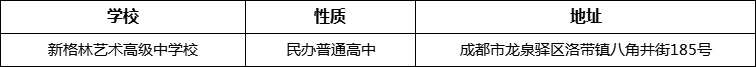 成都市新格林藝術(shù)高級中學(xué)校詳細地址、在哪里？
