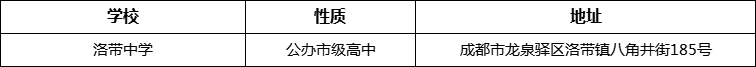 成都市洛帶中學(xué)詳細(xì)地址、在哪里？