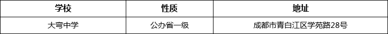 成都市大彎中學(xué)詳細(xì)地址、在哪里？
