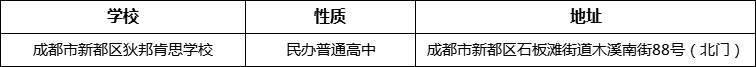 成都市新都區(qū)狄邦肯思學(xué)校詳細(xì)地址、在哪里？