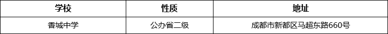 成都市香城中學(xué)詳細(xì)地址、在哪里？