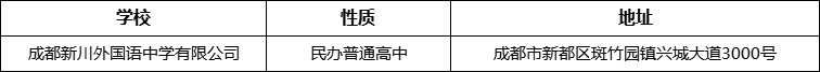 成都市成都新川外國語中學(xué)有限公司詳細(xì)地址、在哪里？