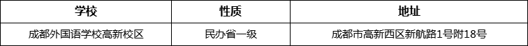 成都市成都外國(guó)語(yǔ)學(xué)校高新校區(qū)詳細(xì)地址、在哪里？