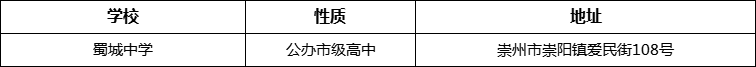 成都市蜀城中學(xué)詳細(xì)地址、在哪里？