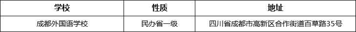 成都市成都外國(guó)語(yǔ)學(xué)校詳細(xì)地址、在哪里？