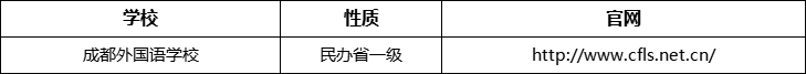 成都市成都外國語學(xué)校官網(wǎng)、網(wǎng)址、官方網(wǎng)站