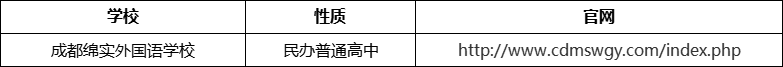 成都市成都綿實(shí)外國(guó)語(yǔ)學(xué)校官網(wǎng)、網(wǎng)址、官方網(wǎng)站