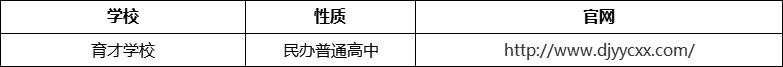 成都市都江堰育才學(xué)校官網(wǎng)、網(wǎng)址、官方網(wǎng)站