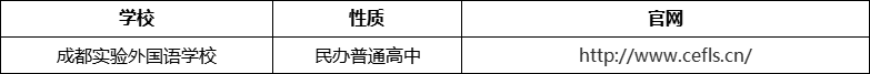 成都市成都實驗外國語學校官網(wǎng)、網(wǎng)址、官方網(wǎng)站