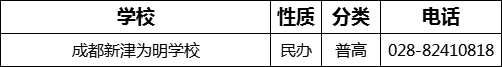 成都市成都新津?yàn)槊鲗W(xué)校2022年招辦電話、招生電話是多少？