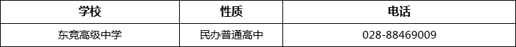 成都市東競高級中學2022年招辦電話、招生電話是多少？